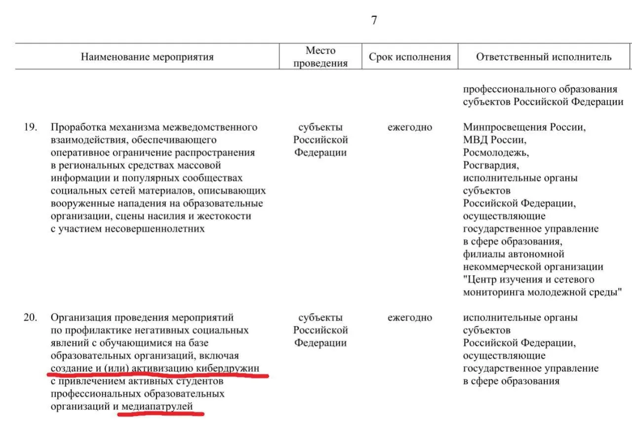 Планируется привлечь учащихся профессиональных образовательных организаций для поиска в соцсетях материалов, которые власти сочтут нежелательными. Программу намерены развернуть до 2030 года, следует из правительственных документов.