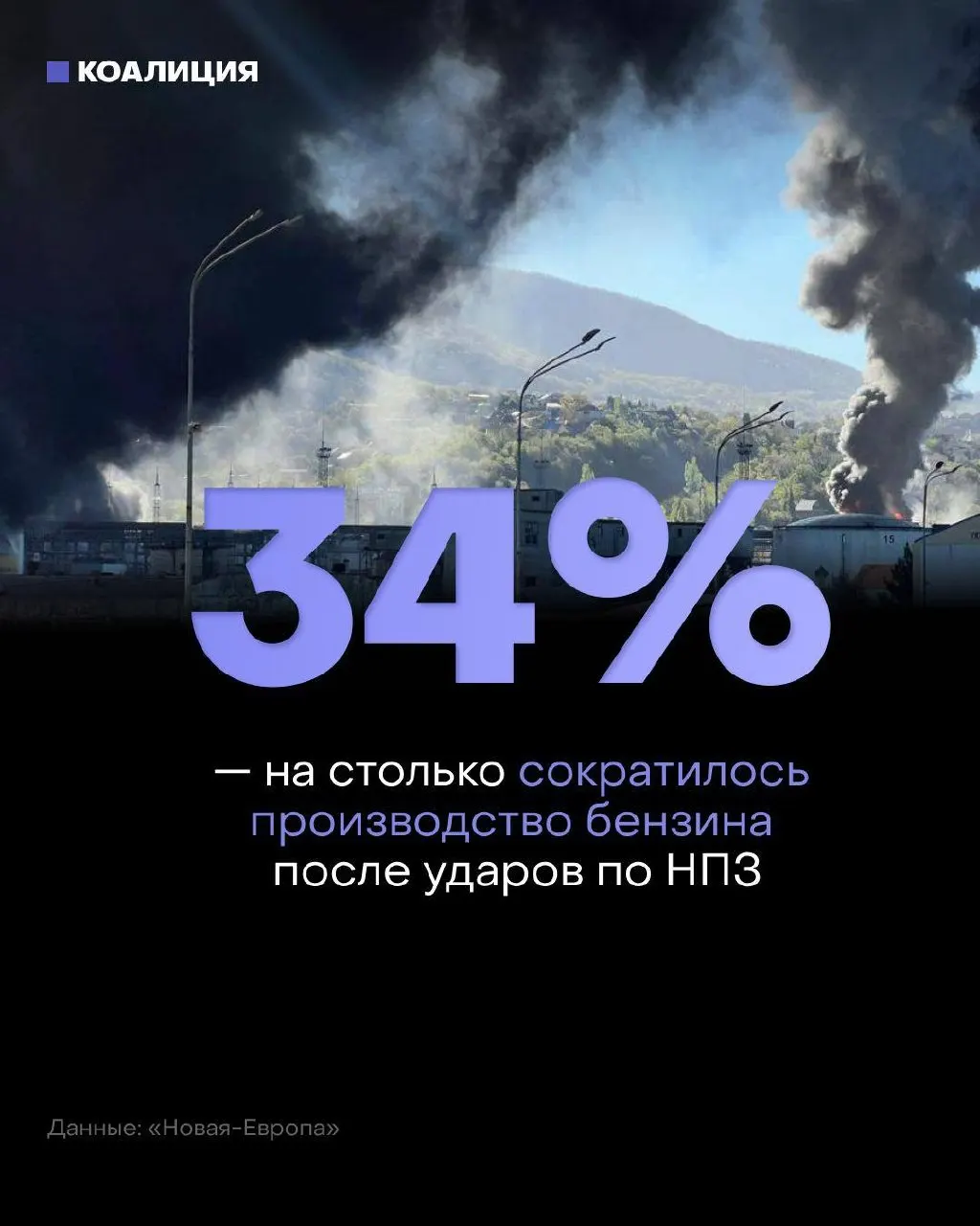 После ударов по НПЗ независимые сети автозаправок не могут пополнять запасы: остановлены заводы, упали мощности переработки и выросли оптовые цены.