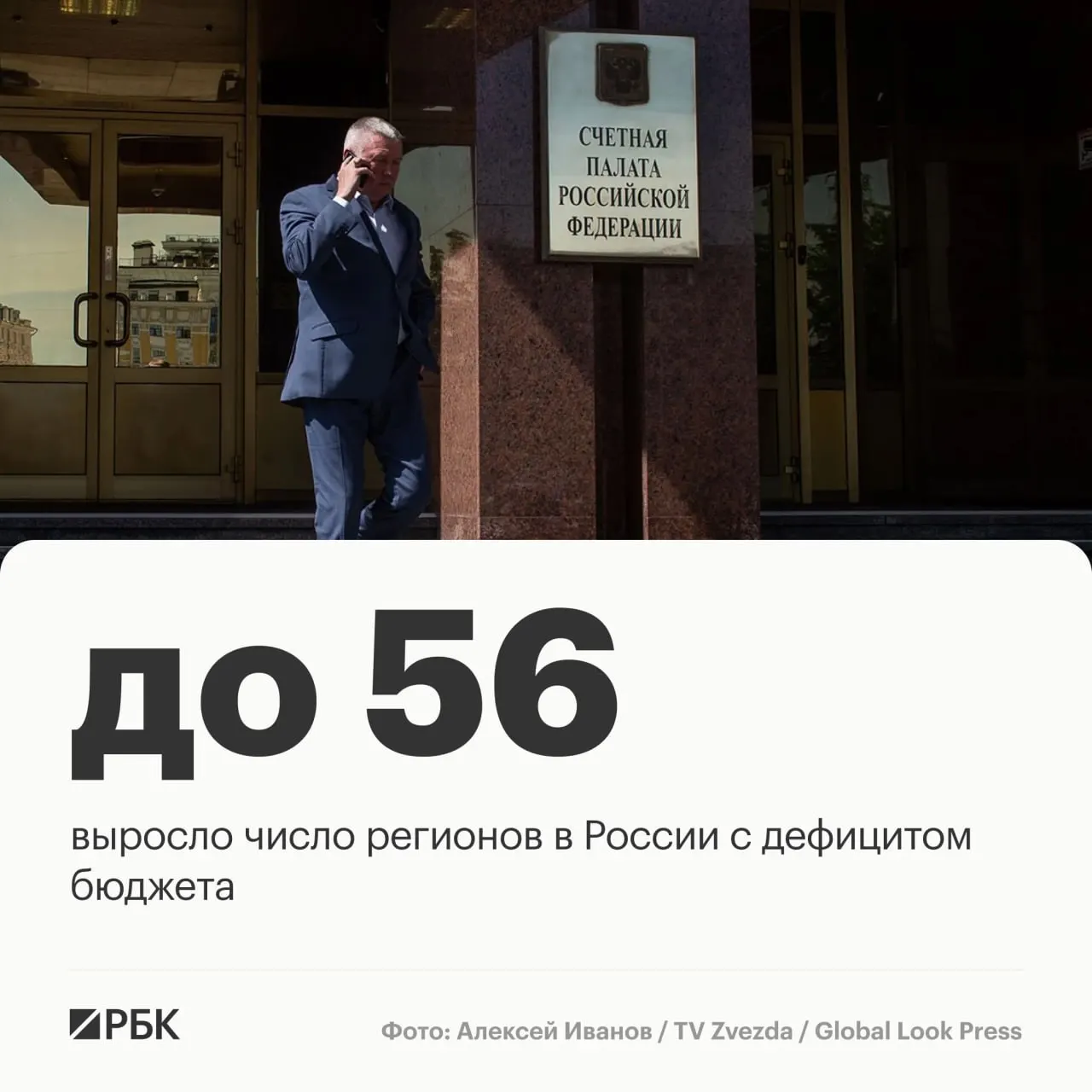 Счетная палата отмечает рост числа регионов с дефицитом: 35 территорий превысили дефицит в 10% к доходам, крупнейшие дефициты зафиксированы в Кемеровской и ХМАО.