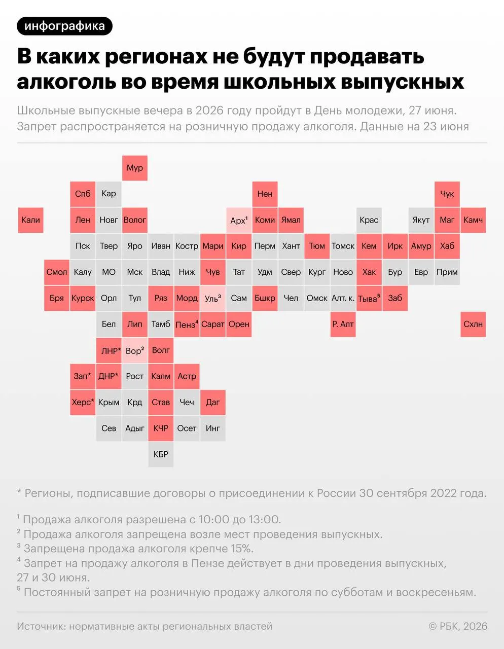 По рекомендации Минпросвещения выпускные состоятся 27 июня. В тот же день, в последнюю субботу июня, отмечается День молодёжи — свыше 40 регионов ограничат розничную продажу алкоголя.