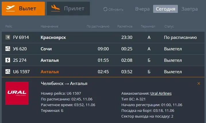 Самолёт совершил вынужденную посадку в Сочи: одной из пассажирок потребовалась медицинская помощь. Затем аэропорт временно закрылся из‑за ракетной опасности, из‑за чего более 220 человек провели в терминале свыше семи часов.