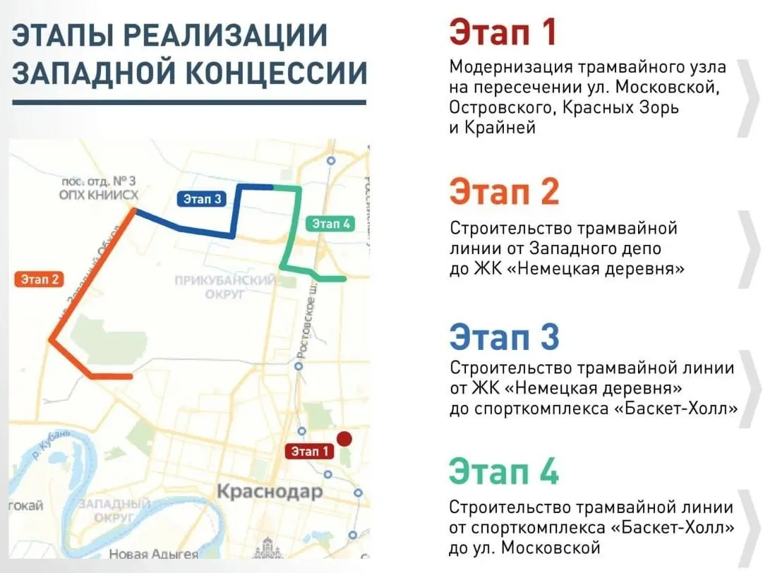 Из проекта исключили четвёртый этап — от «Баскет‑Холла» до Московской. Остальные три этапа планируют завершить «в 2028 году, не раньше». За два года с начала работ уложили около 2 км путей из обещанных 35.