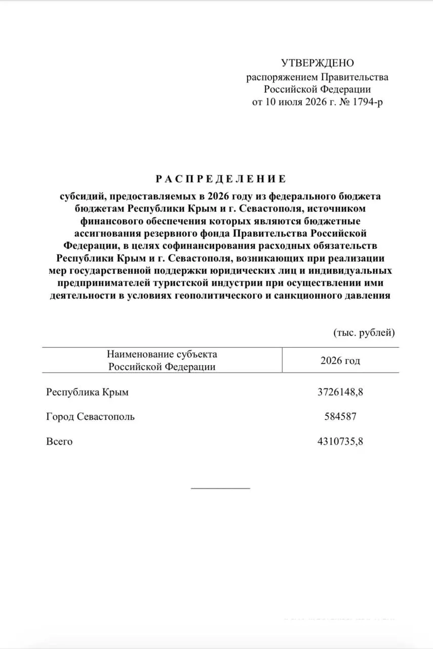 Более 4,3 млрд рублей из резервного фонда выделено на единовременные выплаты сотрудникам туристических компаний в Крыму и Севастополе из‑за снижения турпотока.