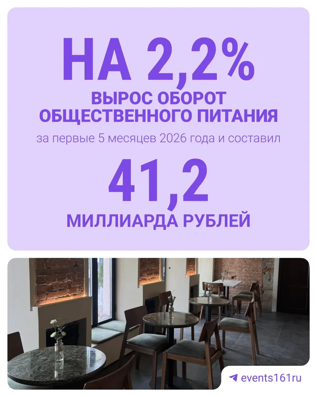 Власти региона отмечают стабильность рынка общественного питания: работает более 6,7 тыс. заведений, отрасль обновляется, часть спроса переходит на доставку и готовую еду.
