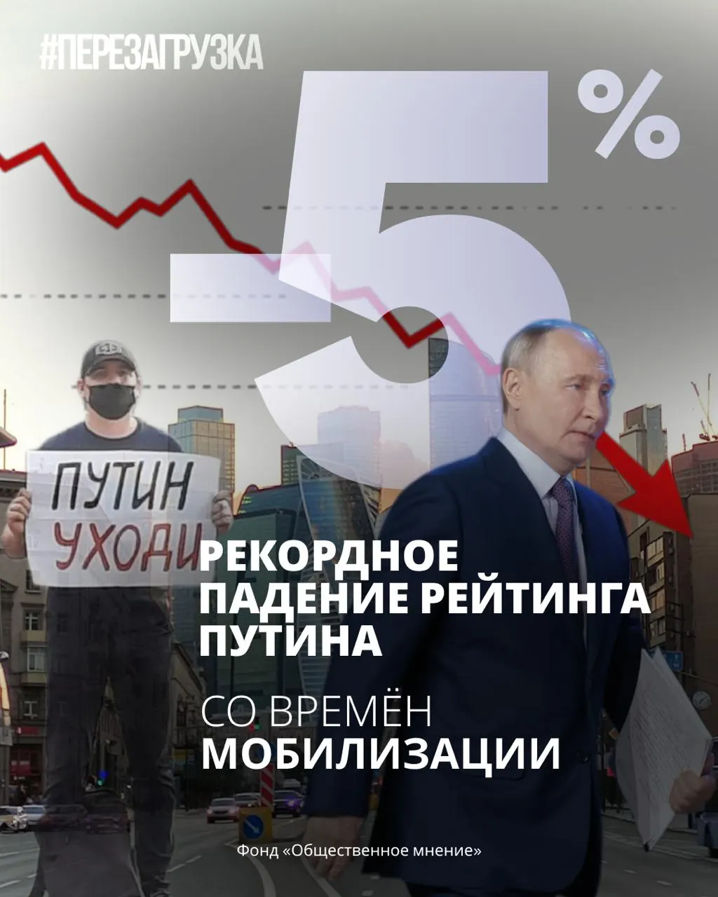 Последние опросы фиксируют резкое падение поддержки президента и рост числа негативных оценок его работы. Вторую неделю подряд главным событием россияне называют топливный кризис.