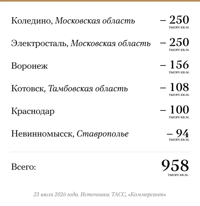 23 июля утром по логистическому центру Wildberries в Воронеже был нанесён удар беспилотниками. По предварительным данным, погибли девять человек, несколько десятков получили ранения. За последние дни это уже шестой склад компании, по утверждению украинских властей, используемый для хранения комплектующих для дронов и снаряжения армии.