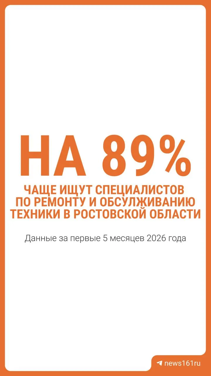 Кого чаще всего ищут в&nbsp;Ростовской области и&nbsp;какие у&nbsp;них&nbsp;зарплаты