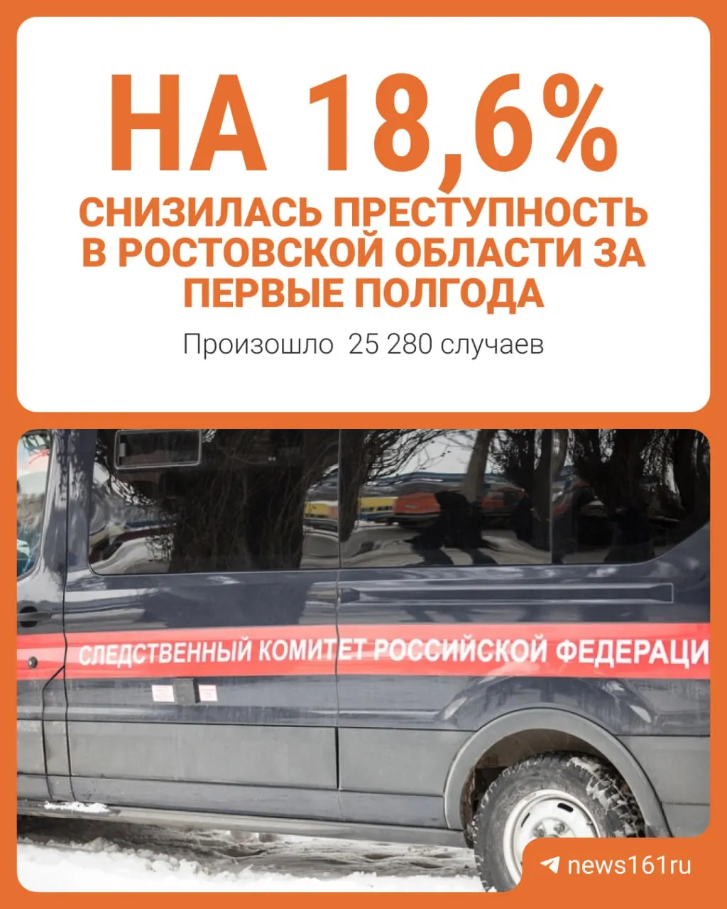 За шесть месяцев 2026 года в регионе снизились большинство видов преступлений — особенно мошенничества и грабежи, при этом количество убийств выросло.