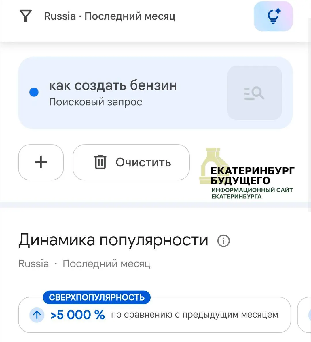 По данным «Яндекс.Вордстат», в июне запрос «Как сделать бензин самому?» искали более 17 тысяч раз — почти в три раза больше, чем в мае. Наибольший интерес фиксировали в крупных городах и регионах по всей стране.