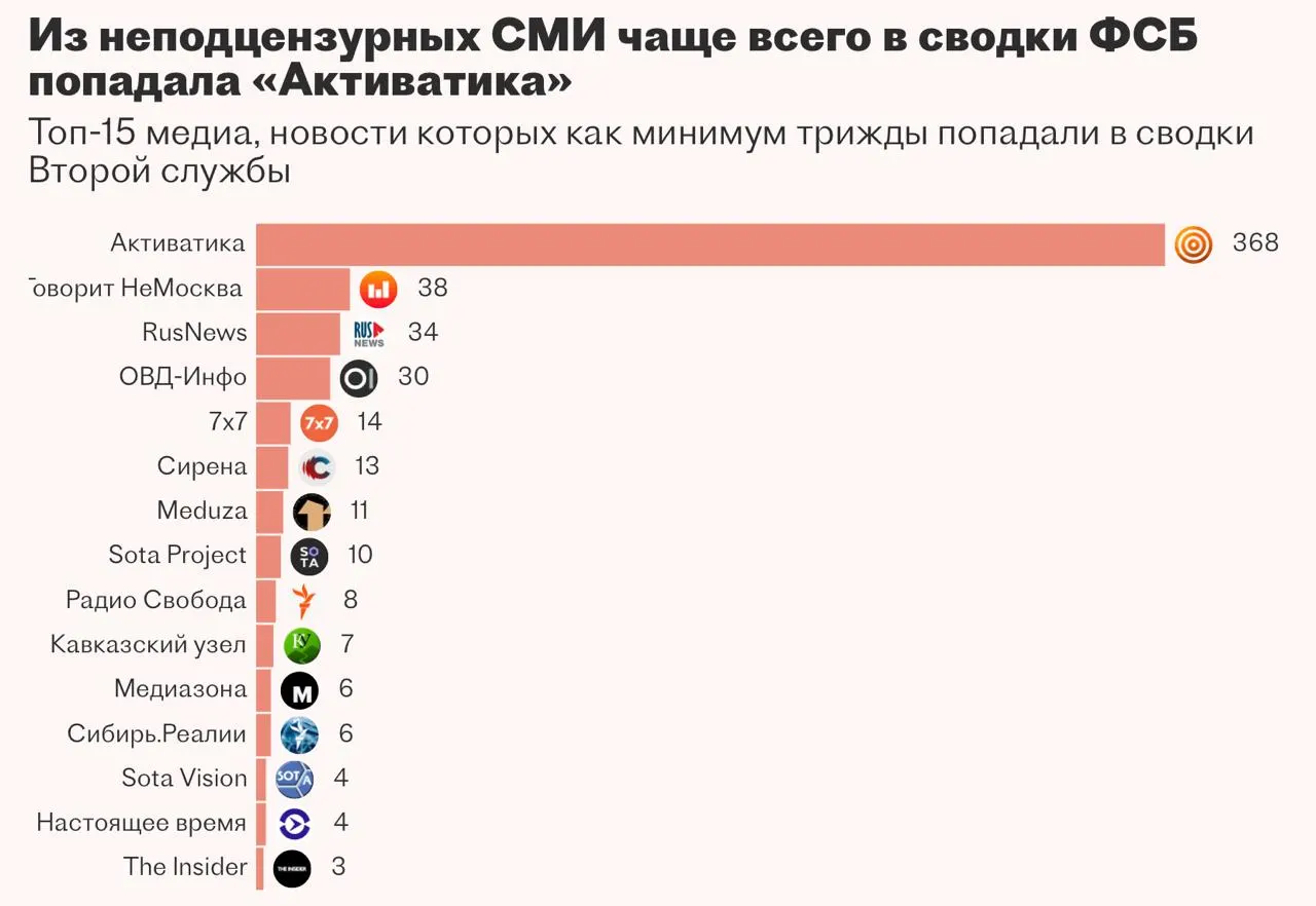 Вторая служба ФСБ в течение нескольких лет заказывала систему с элементами ИИ для автоматизации ситуационного центра. По утечке проектного документооборота стало известно, что разработка не была доведена до рабочего состояния: подрядчик приостановил работы.