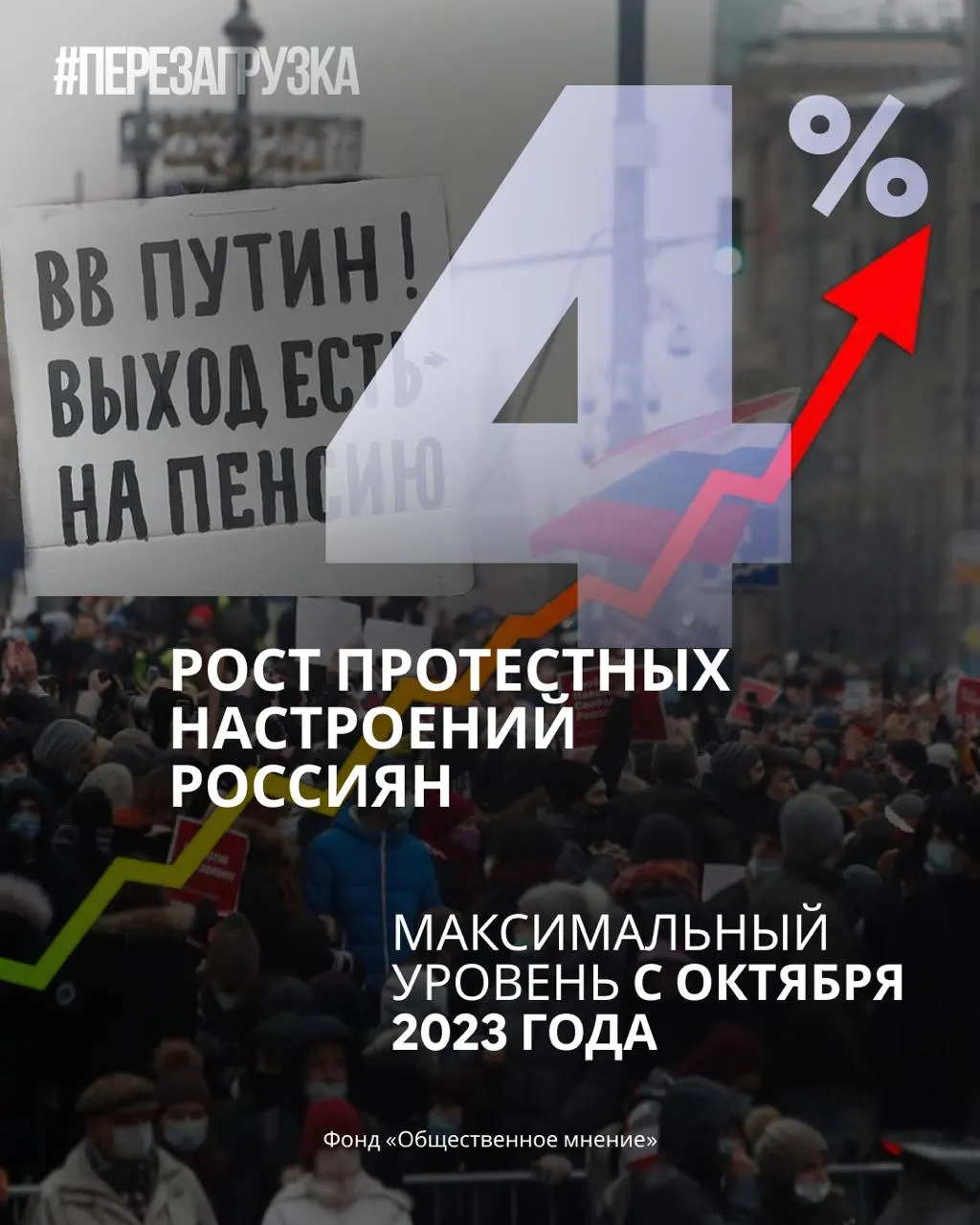 Поддержка власти снижается, растут намерения участвовать в протестах и запрос на перемены.