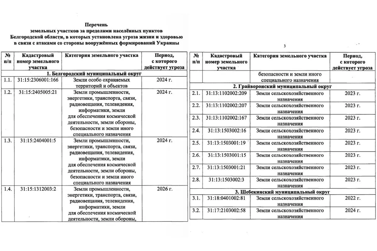 Утверждён список из 14 участков за пределами населённых пунктов, где существует риск для жизни и здоровья из-за военных действий, в том числе на территории Белгородской области.