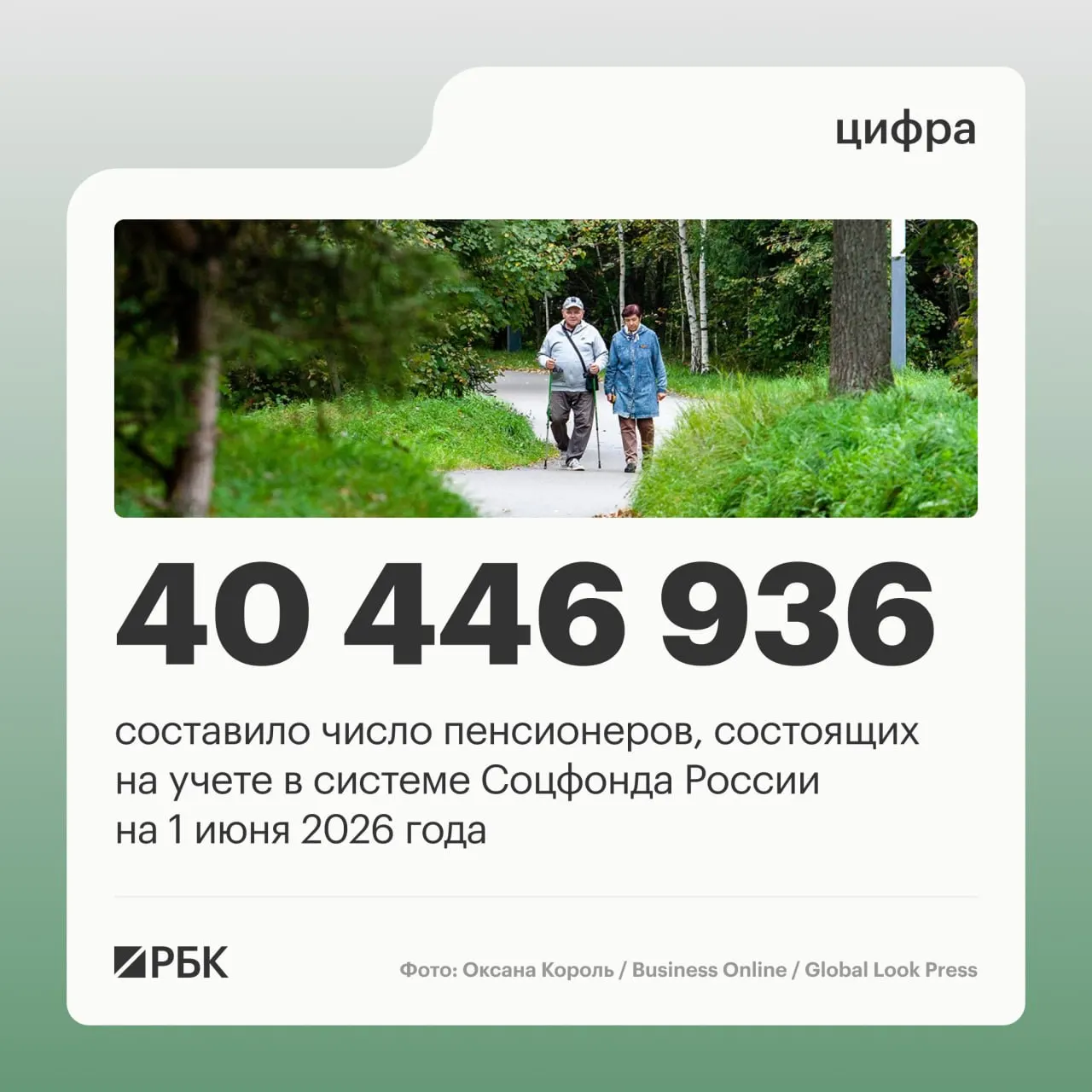 По данным Пенсионного фонда, за год число пенсионеров сократилось на 409,4 тыс.; на 1 июня 2025 года средний размер пенсии составил 25 402,04 руб.