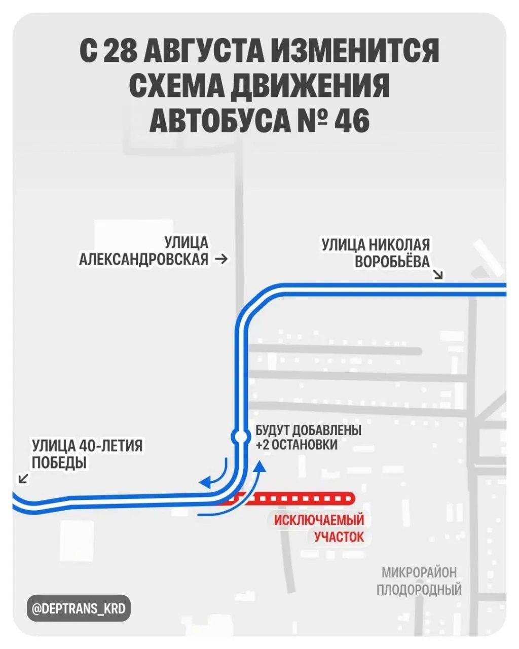 Маршрут №46 в Краснодаре изменит траекторию: новая схема обойдётся без остановки Посёлок Плодородный и добавятся две новые остановки на улице Александровской.