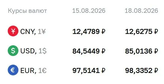 Доллар превысил отметку 85 рублей впервые с осени прошлого года; официальный курс на сегодня: доллар 85,01 руб., евро 98,34 руб.