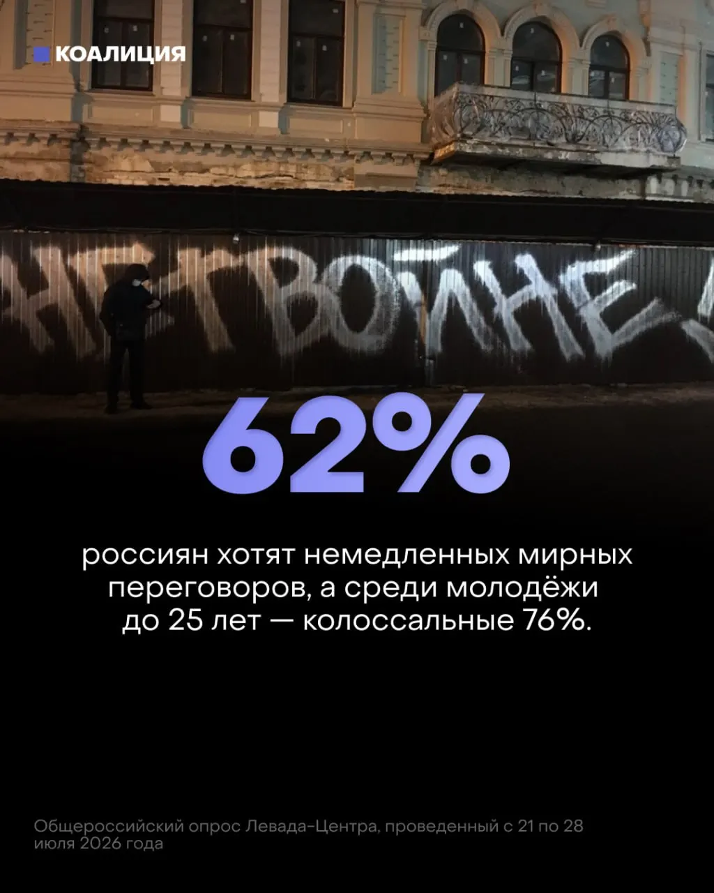 Поддержка войны падает, растут призывы к переговорам, экономика страдает и погибшие среди военнослужащих растут.