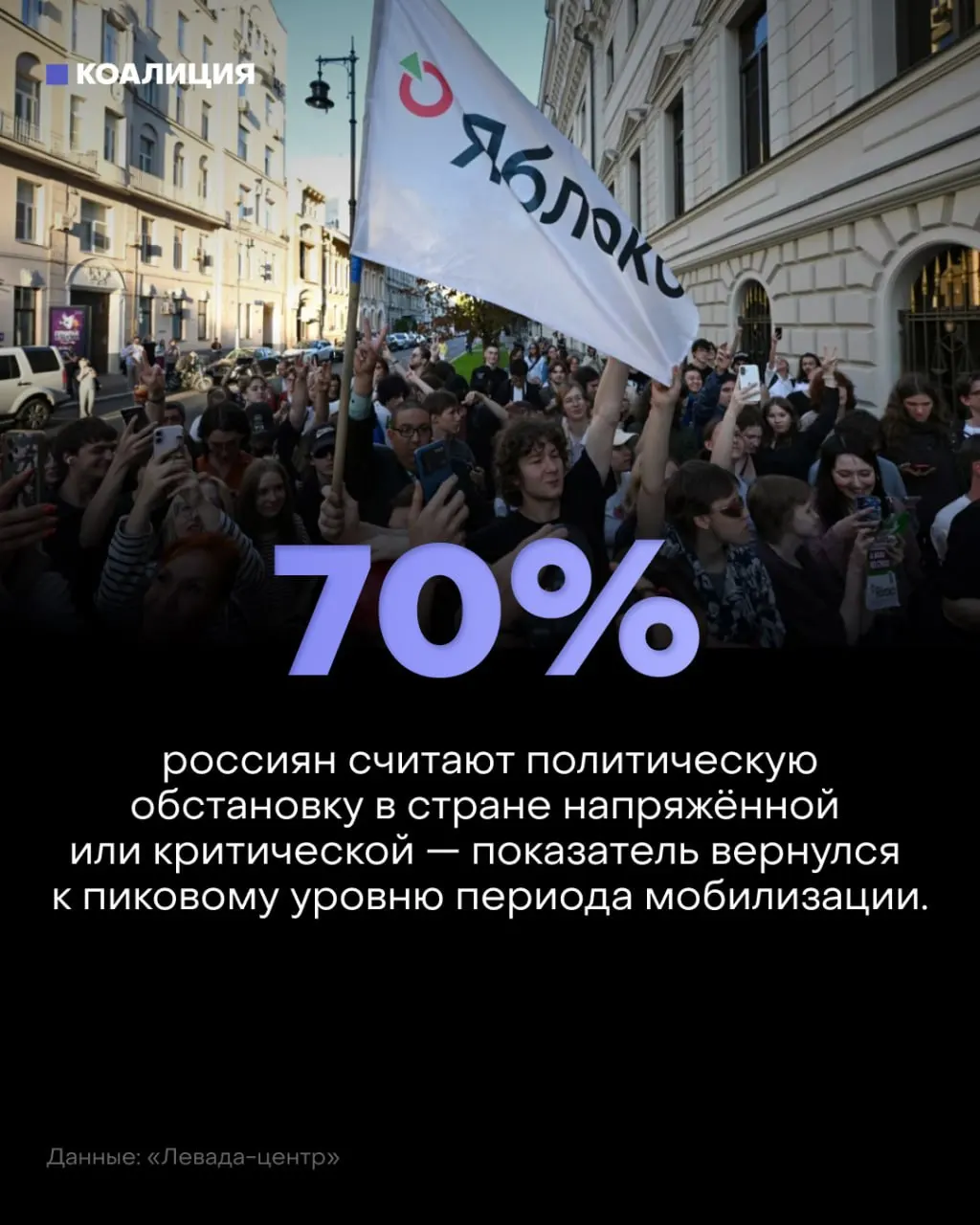 Общее настроение ухудшается: большинство россиян считают обстановку напряжённой, причины тревоги — война, атаки дронов, инфляция и риски на работе.