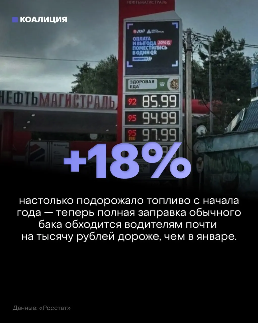 Из-за снижения переработки на российских НПЗ падает выпуск нефтепродуктов; цены на бензин и дизель поднимаются, регионы сталкиваются с очередями на АЗС и ростом импорта топлива.