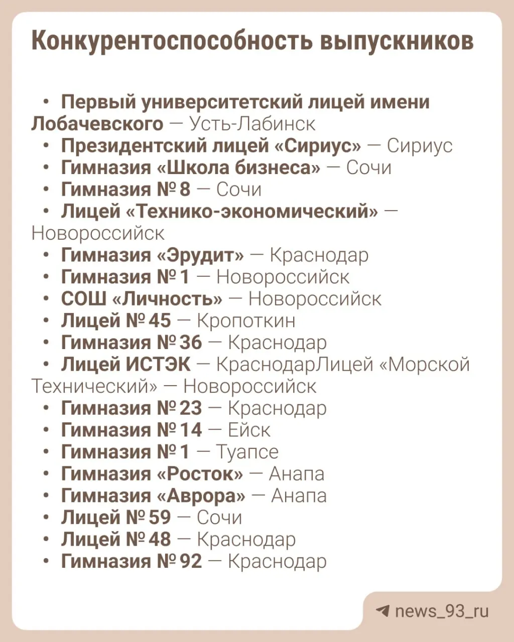 RAEX оценивает региональные школы по двум критериям: конкурентоспособность выпускников и масштаб подготовки, показывая лидеров Краснодарского края.
