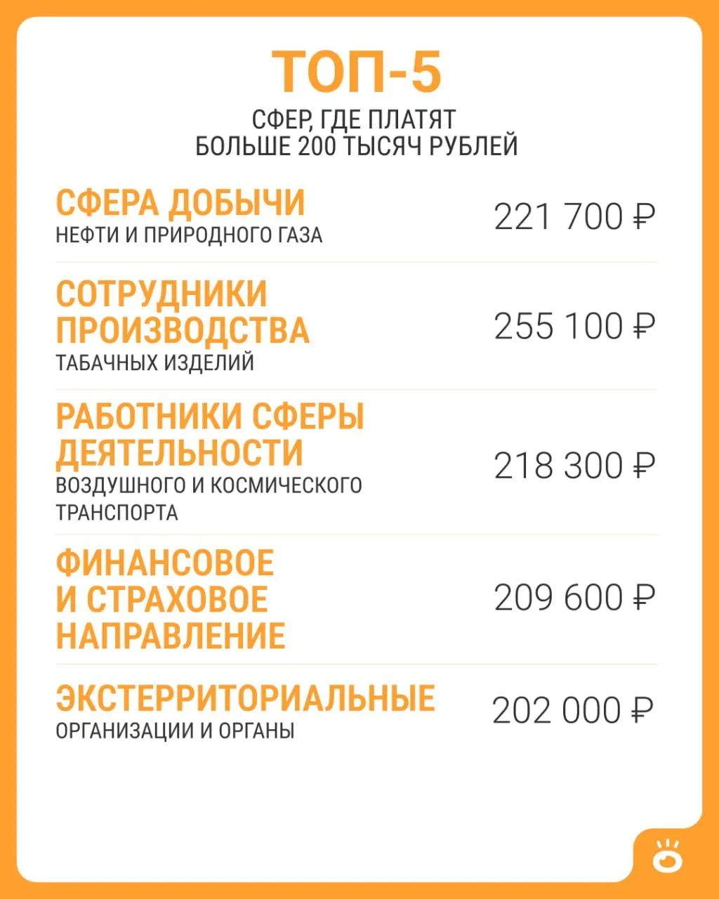 По данным Росстата, в России средняя зарплата выше 200 тысяч рублей зафиксирована лишь в пяти сферах. В июне 2026 года общая средняя по стране составила 114 743 рубля.