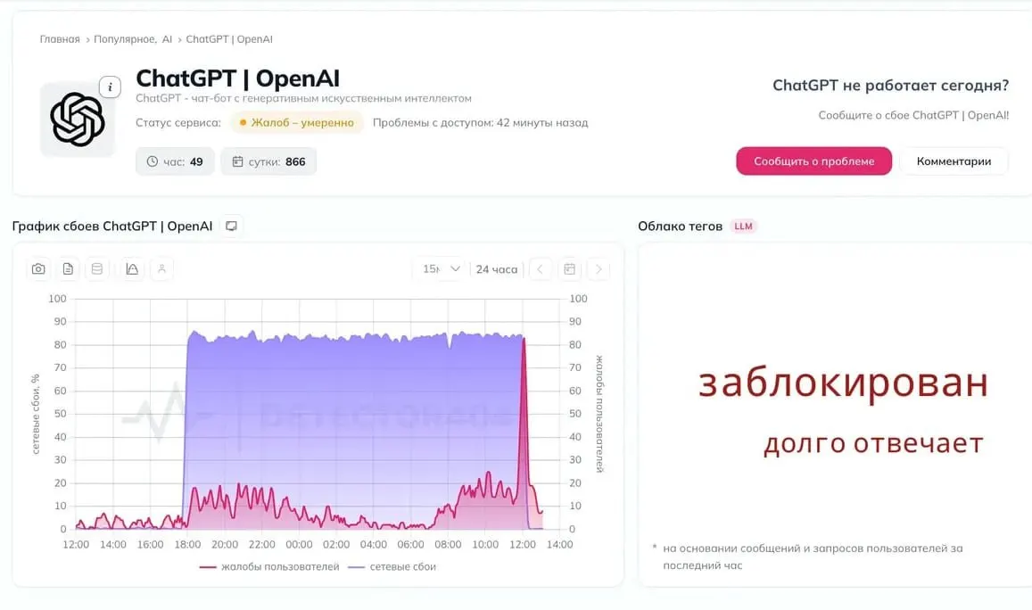 Пользователи сообщают о проблемах доступа к нейросети, и некоторые предполагают, что власти могут предпринять новые ограничения. Официальных комментариев пока нет.