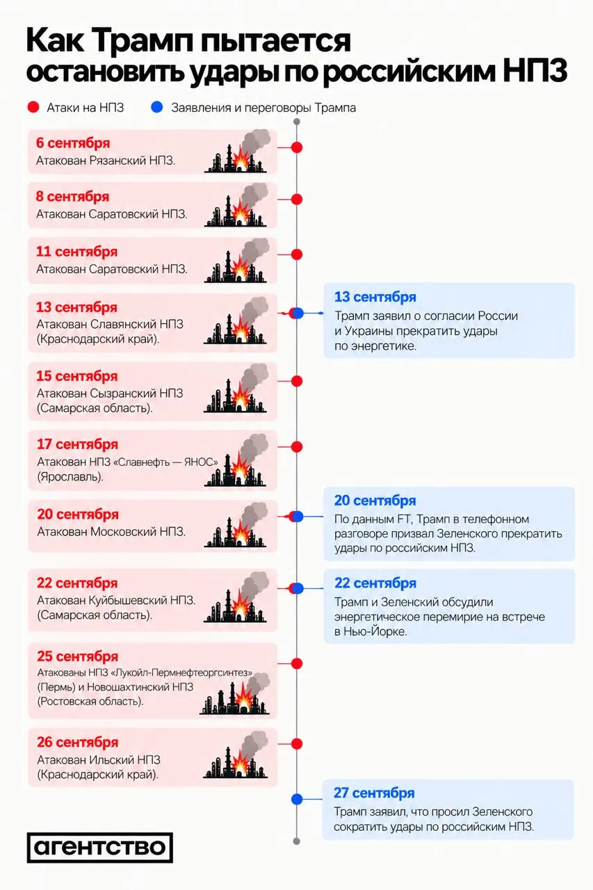 Из Краснодарского края сообщают о временной паузе в атаках на нефтеперерабатывающие заводы на фоне заявлений о возможном энергетическом перемирии между сторонами.