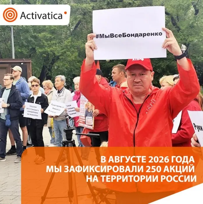 За август зафиксировано 250 протестных акций по всей стране, что почти в полтора раза больше июля; доминируют темы выборов, антивоенная риторика и случаи репрессий и блокировок интернета.