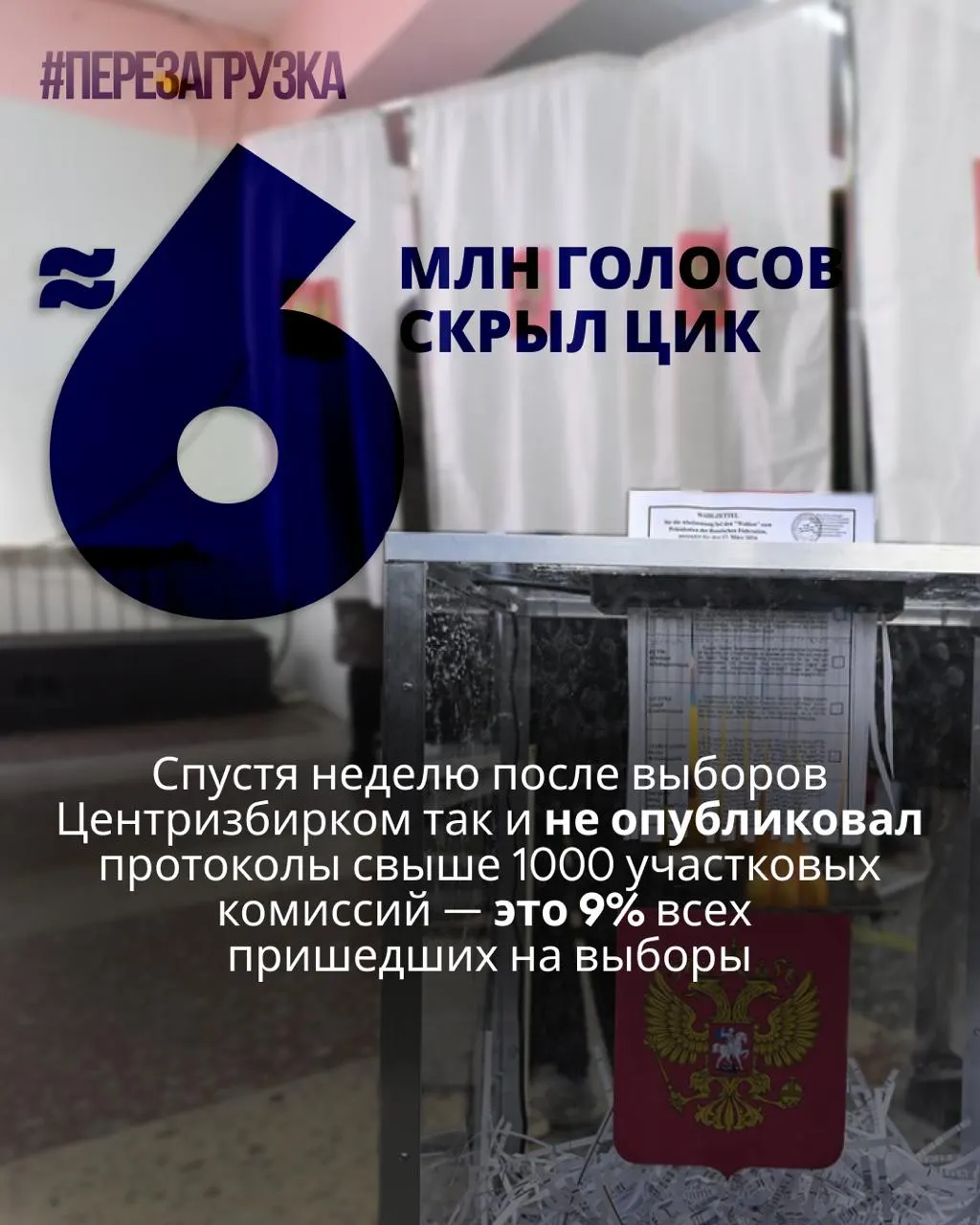 После выборов Центризбирком не опубликовал протоколы более тысячи участковых комиссий; данные о голосовании недоступны примерно для 5,963 млн избирателей.