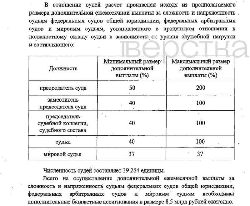 Законопроект предусматривает значительные надбавки за сложность и напряжённость в судебной системе: до 200% для председателей судов, 40–100% для их заместителей и судей, 37% мировым судьям; финансирование — 16,6 млрд рублей, с вступлением в силу 1 января 2027 года.