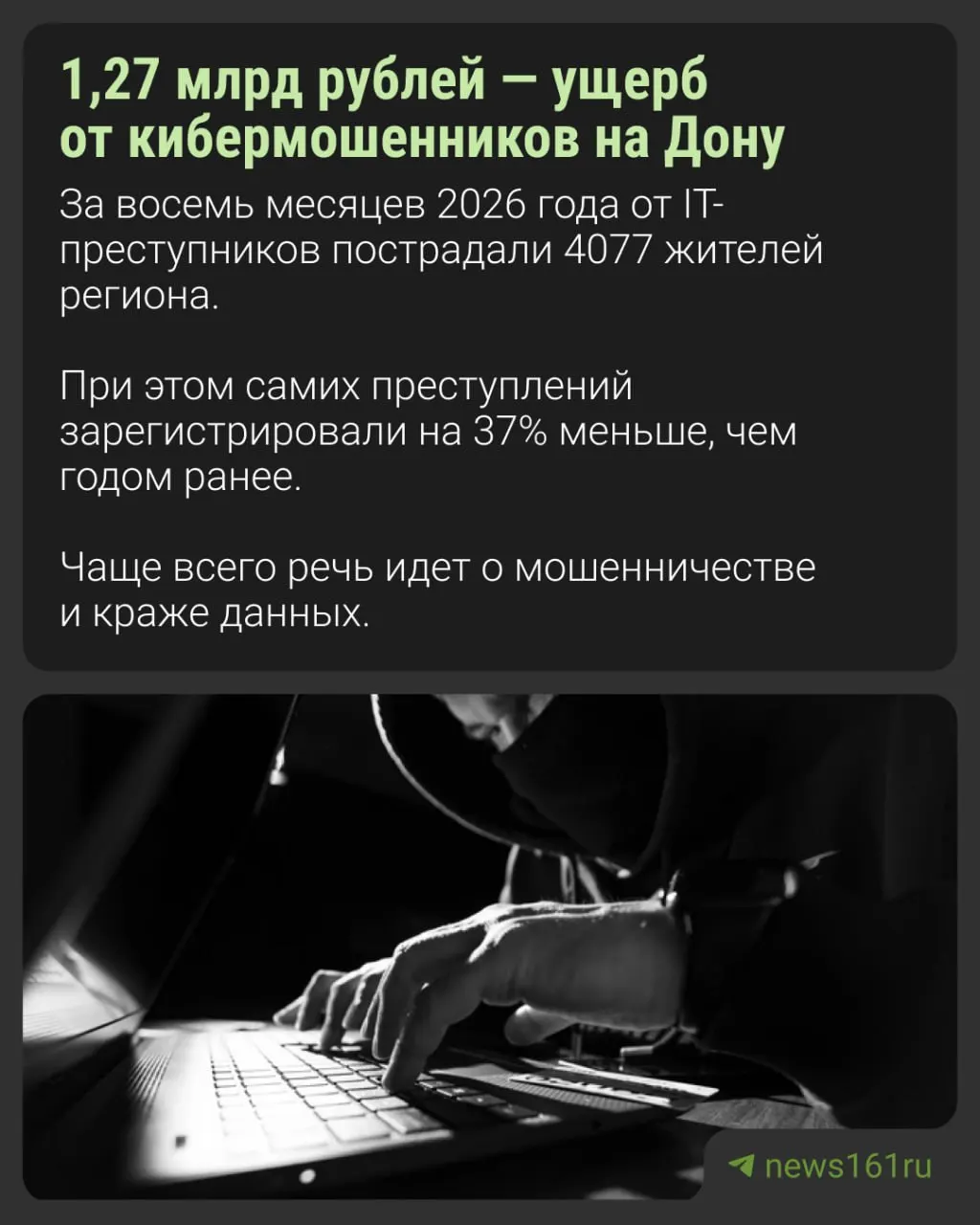 За восемь месяцев 2026 года число IT-преступлений в Ростовской области снизилось на 37%, но общий ущерб достиг 1,27 миллиарда рублей.
