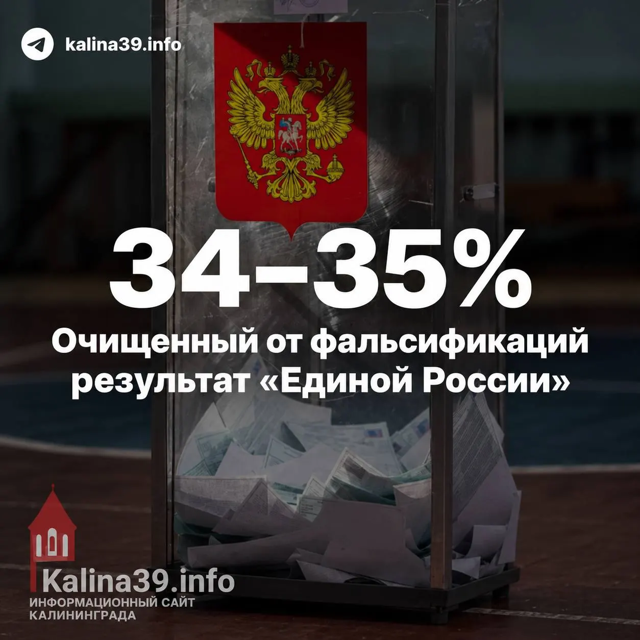 Первые независимые оценки итогов выборов в Госдуму расходятся с официальными данными: Единая Россия может набрать около 34–35% после исключения статистически аномальных участков. Аналитики обсуждают влияние административного ресурса и возможное занижение явки в отдельных регионах.