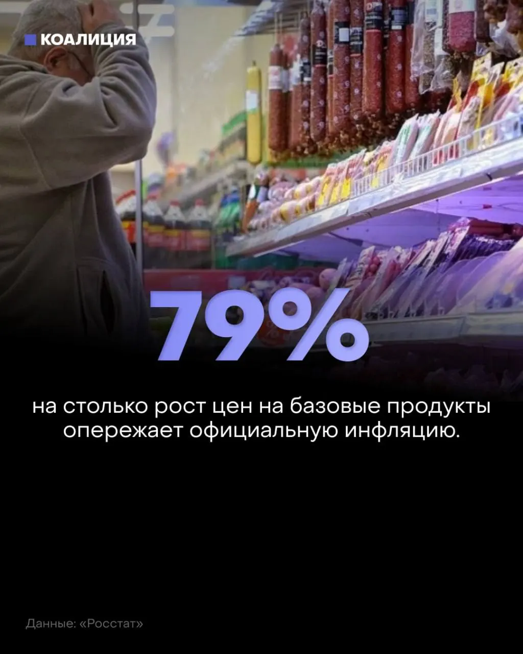 За январь–июль базовый набор подорожал на 8,5% при инфляции 4,75%. Овощи — 27–36%, сахар — 26%, курица и рыба — 11%. Еда занимает почти 40% расходов россиян, и люди экономят.
