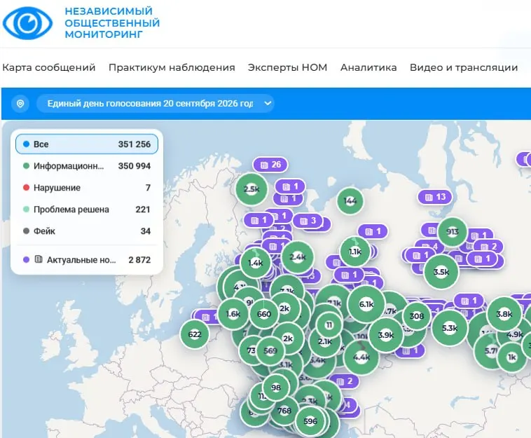 Мониторинг выборов зафиксировал 351 000 сообщений от примерно 111 000 наблюдателей; лишь небольшая часть помечена как нарушения, данные в целом указывают на отсутствие массовых нарушений по России.