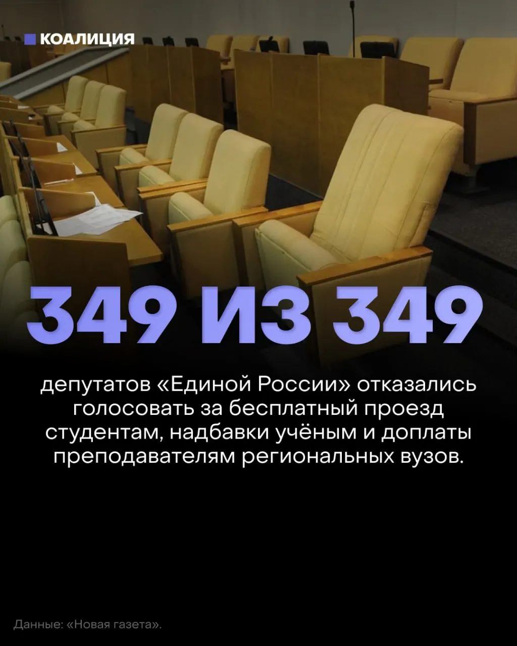 Госдума отклонила три социально значимых законопроекта, включая бесплатный проезд для студентов, возвращение надбавок за учёные степени и доплаты преподавателям региональных вузов.