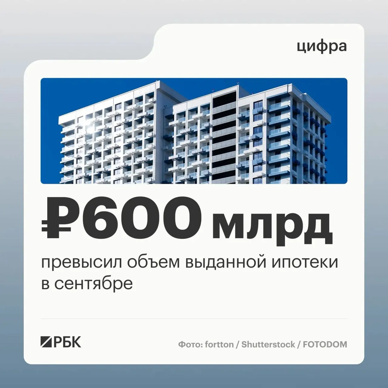 По сравнению с августом число договоров выросло на 45%, объём выданных ссуд — на 63%. Рост зафиксирован в последний месяц перед ужесточением госпрограммы семейной ипотеки.