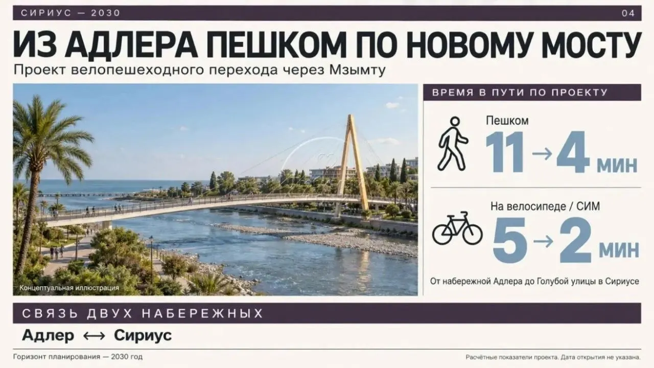 Строительство пешеходного моста между Адлером и Сириусом сократит расстояние между соседними территориями примерно на семь минут.