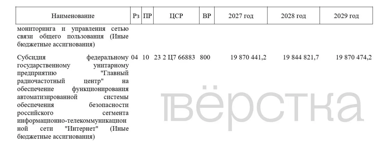 Проект бюджета на 2027 год предусматривает выделение почти 20 млрд рублей Главному радиочастотному центру на поддержку системы блокировок Рунета.