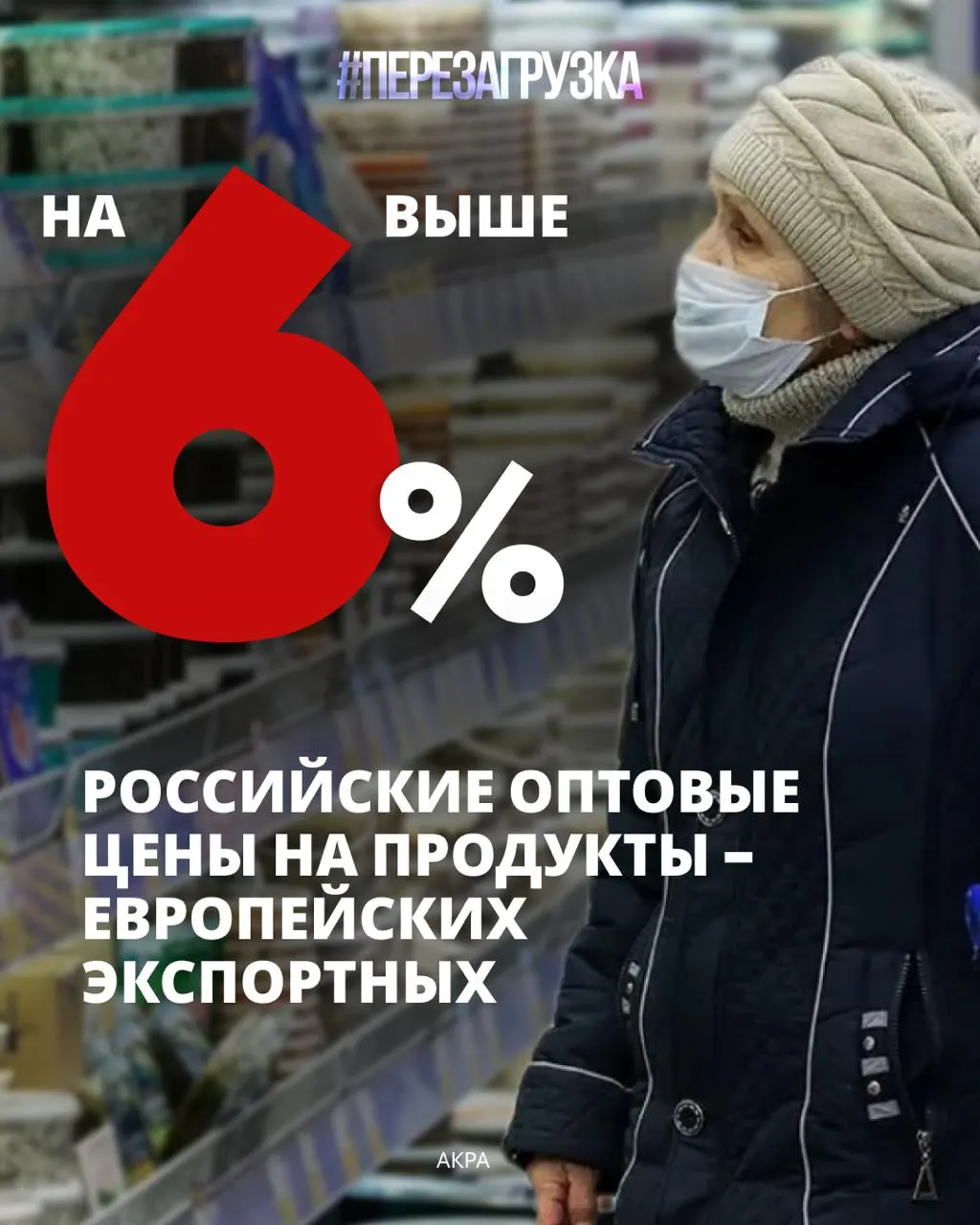 Около 39% семейного бюджета уходит на продукты — максимум за 16 лет. По расчетам АКРА в 2025 году оптовые цены на десять основных продуктов в России были на 6% выше европейских цен.