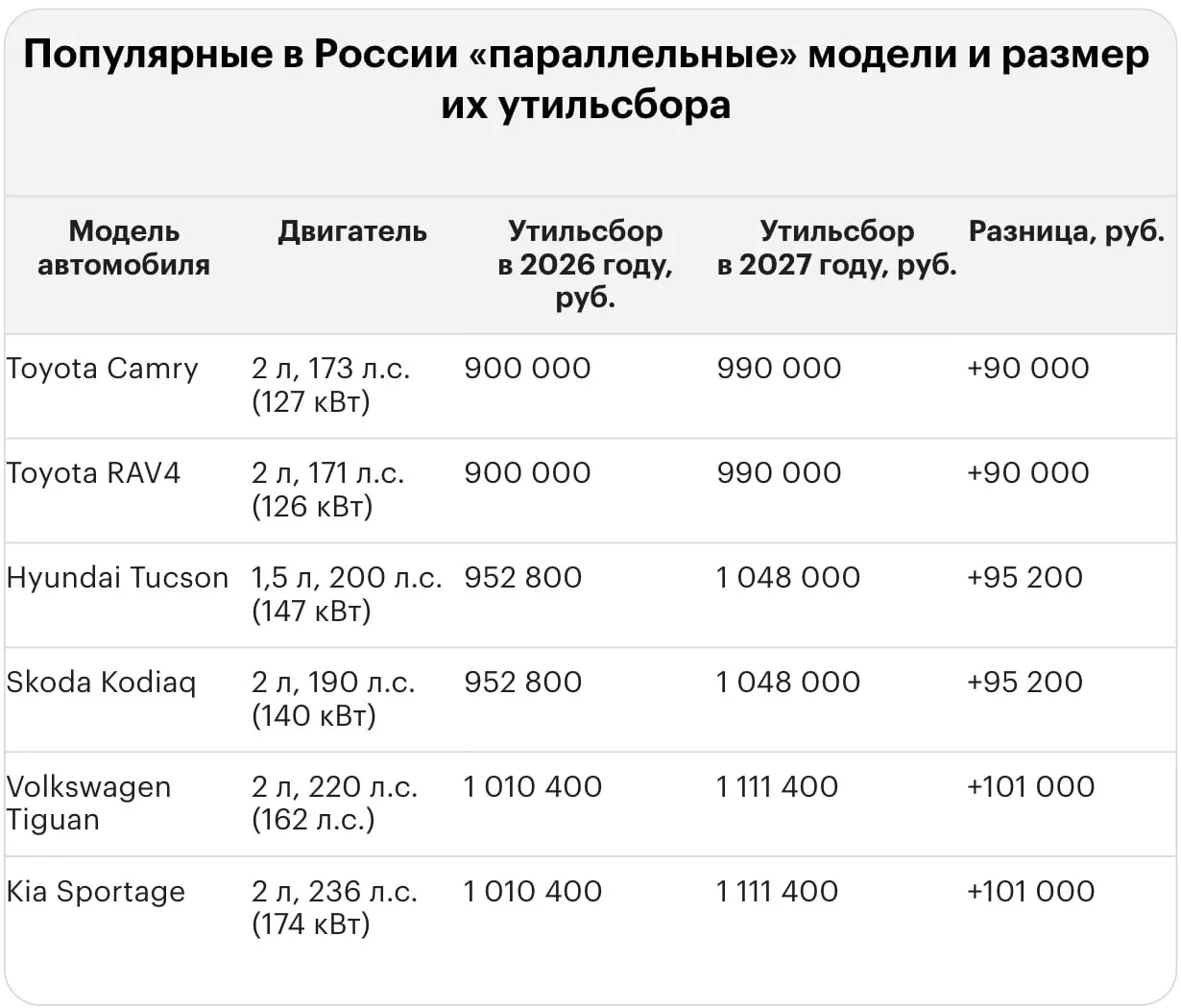 Новый тариф на утилизацию автомобилей затронет как подержанные, так и новые иномарки, приводя к значительным расходам.